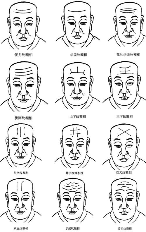 面相解析印堂纹的面相 额头纹面相12种