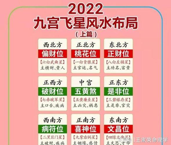 2022年九星风水布局 2022年九宫飞星图布局