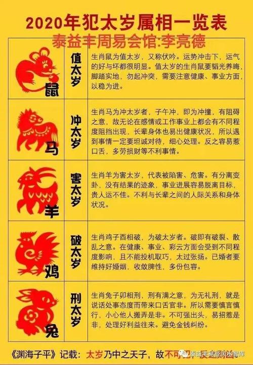 2013年犯太岁的生肖 2027年羊年犯太岁的生肖