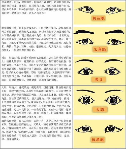 面相眼睛细长有哪些常见类型？ 眼睛一大一小面相